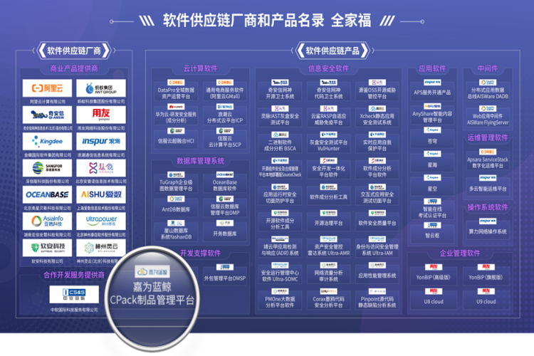 嘉為藍鯨CPack制品管理平臺成功入選中國信通院軟件供應鏈產(chǎn)品名錄